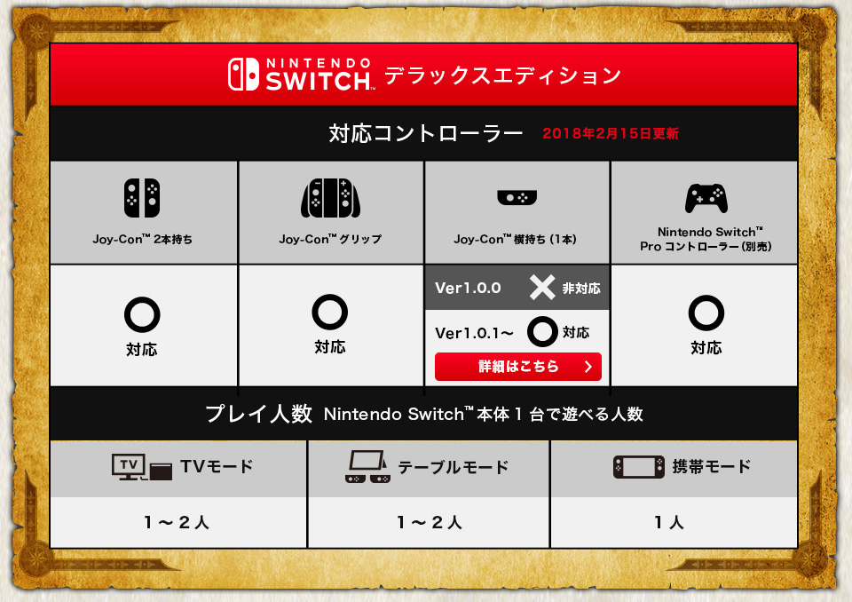 Nintendo Switch™デラックスエディション 対応コントローラー&プレイ人数