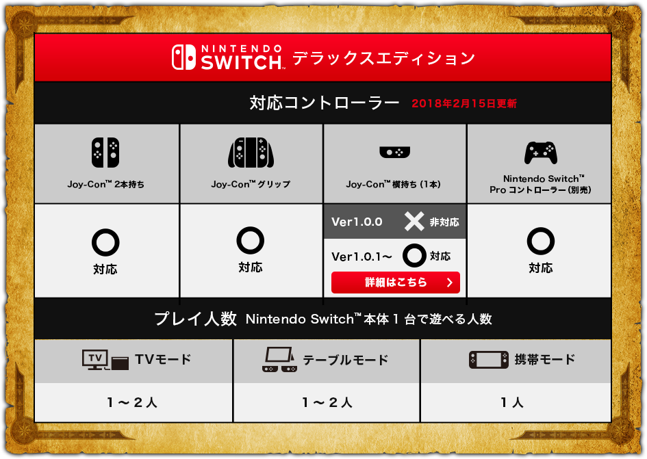 Nintendo Switch™ デラックスエディション 対応コントローラー&プレイ人数