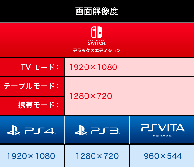 ワンピース 海賊無双3 | バンダイナムコエンターテインメント公式サイト